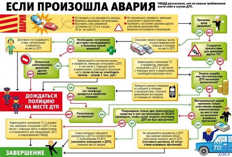 Каким должно быть определение при ДТП