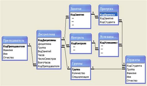 Каким образом выполняется сбор данных