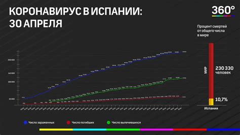 Каким образом плато заболеваемости проявляется