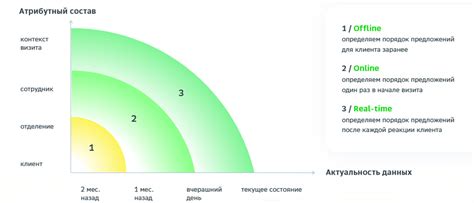 Каким образом работает рекомендательная система?