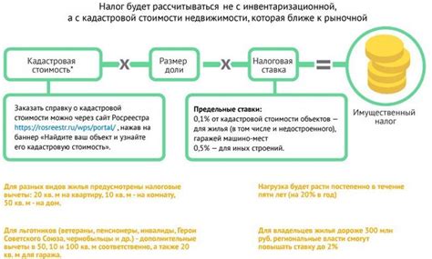 Каким образом рассчитывается налог по статье 152 часть 2