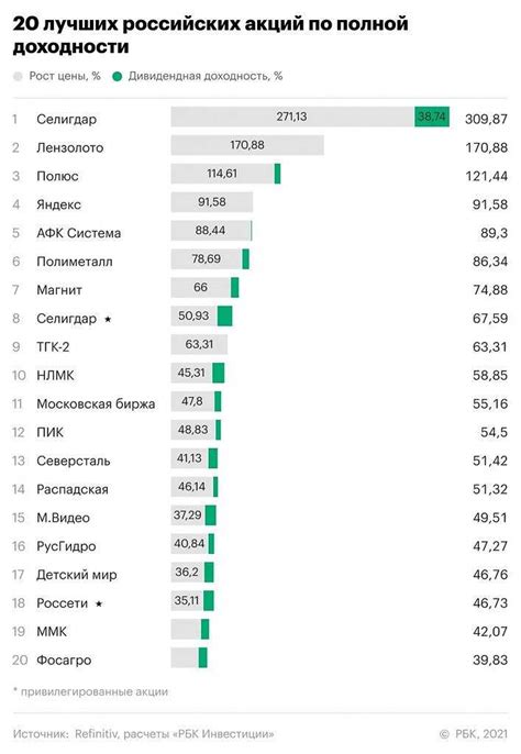 Каким образом рейтинговое агентство формирует свои рейтинги?