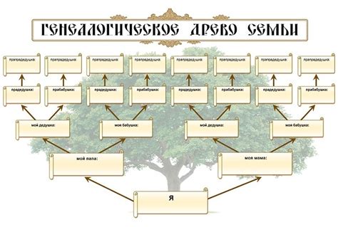 Какова важность родословной до 7 колена?