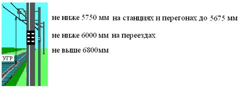 Какова роль уклона контактного провода в электрической сети?