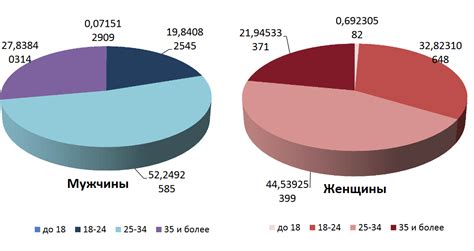 Какова статистика по открытой форме проведения дел в России?