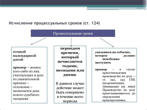 Каково значение исчисления срока?