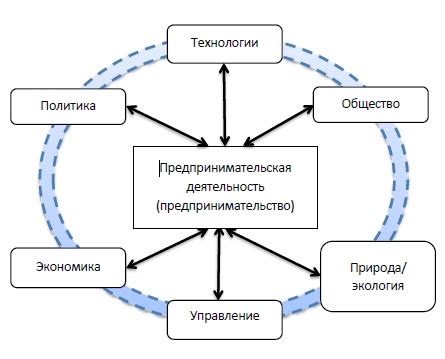 Каково значение области деятельности для бизнеса?