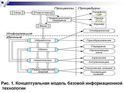 Каково значение термина "краш" в информационной технологии?