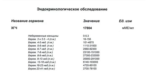 Каково значение уровня ХГЧ 11 мед/мл?