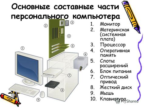 Каковы ее основные компоненты?