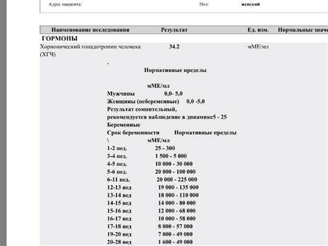 Каковы нормальные показатели ХГЧ 256?