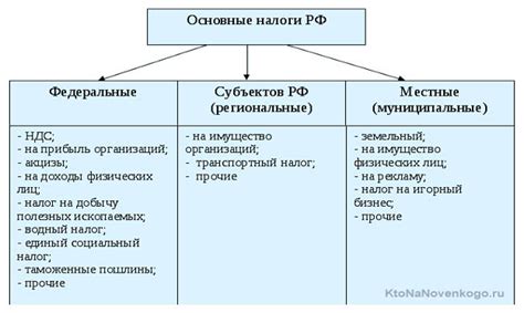 Каковы основные виды налогов для предпринимателей?