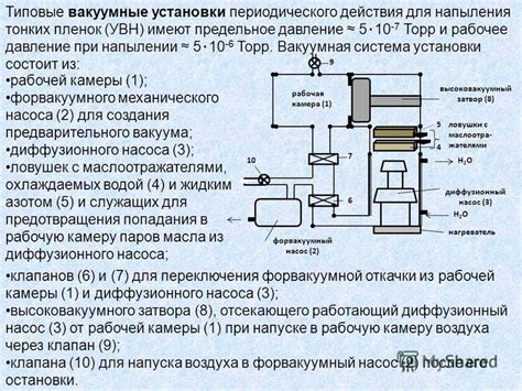 Каковы основные компоненты чумаковской вакцины?