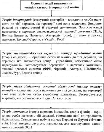 Каковы основные критерии определения правовой характеристики