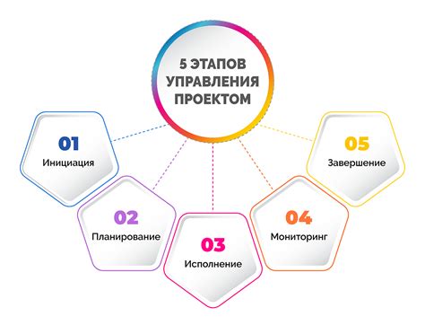 Каковы основные этапы созидания?