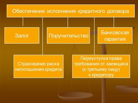 Каковы права и обязанности кредитора и заемщика?