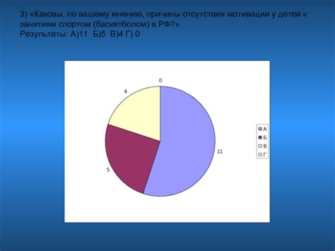 Каковы причины отсутствия рейтинга у материала