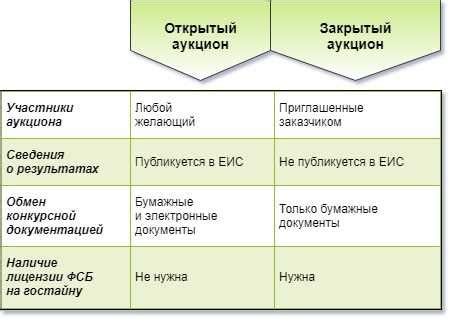 Каков смысл приостановки закупки?