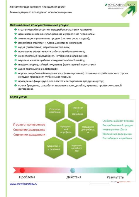 Какого типа информацию можно получить через мониторинг рынка?