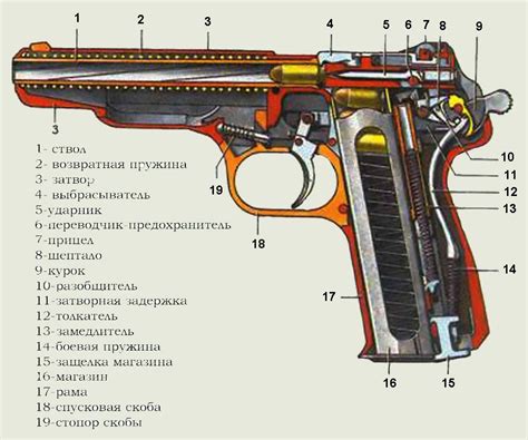 Какое влияние на оружие оказывает передергивание затвора?