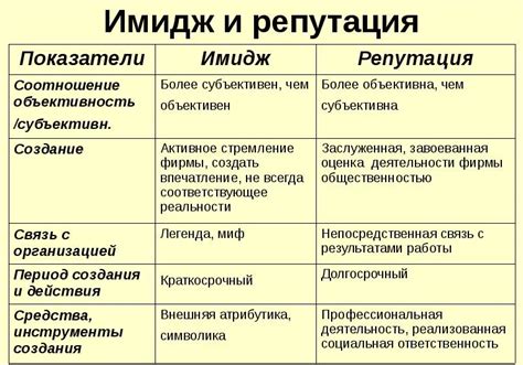 Какое влияние оказывает название на имидж компании