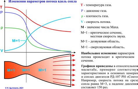 Какое значение имеет направление потока воздуха?