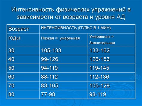 Какое значение нижнего давления считается нормой?