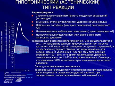 Какое значение sys может указывать на проблемы с сердечно-сосудистой системой?