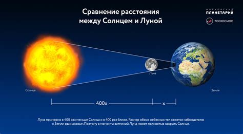 Какое число начнется приближение Луны