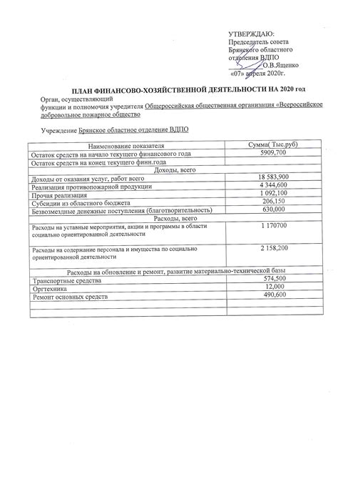 Какой должен быть план финансово-хозяйственной деятельности для успешного бизнеса?