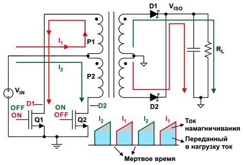 Какой должно быть оптимальное значение насыщения трансформатора