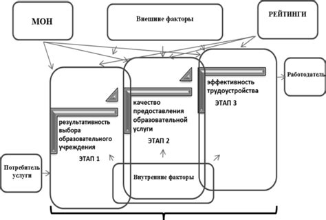 Какой объем работы требуется для предоставления образовательной услуги