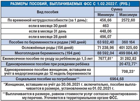 Какой период учитывается для начисления пособий