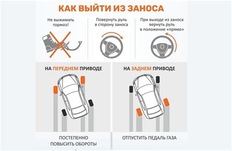 Какой привод выбрать для различных условий