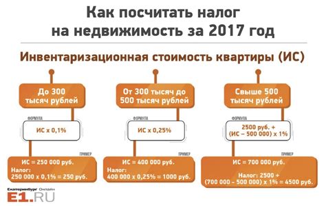 Какой процент от инвентаризационной стоимости подлежит налогообложению?