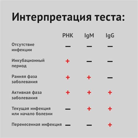 Какой процент ошибки у отрицательного анализа ПЦР-теста?