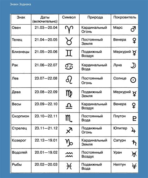 Какой смысл несет символика даты ухода в соннике?