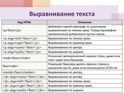 Какой тег следует использовать для задания вопроса?