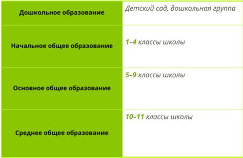 Какой уровень образования выбрать - 1 или 2?