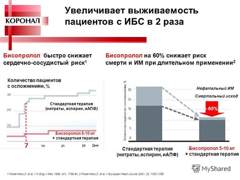 Какой эффект на ставку оказывает длительность болезни?