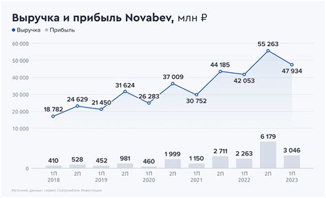 Какой эффект оказывает закрытие дивидендного гэпа на инвесторов