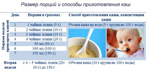 Какую кашу можно давать ребенку в начале прикорма: полезные рекомендации