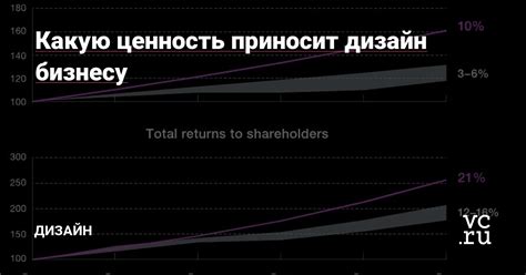 Какую ценность приносит созидание?