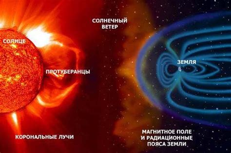 Как "Солнце мертвых" влияет на погоду?