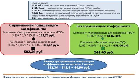 Как ГВС повышающий коэффициент влияет на платежи?