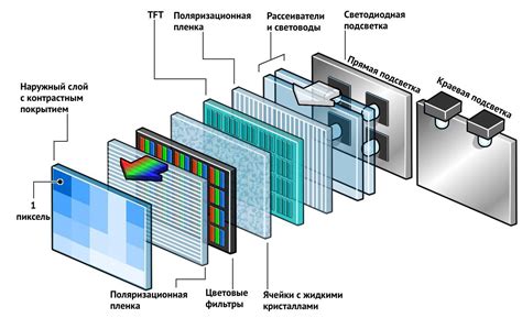 Как алерт экран работает?