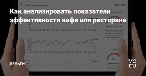 Как анализировать показатели?