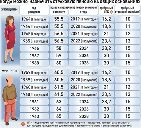 Как быть, если не подходишь по возрасту?