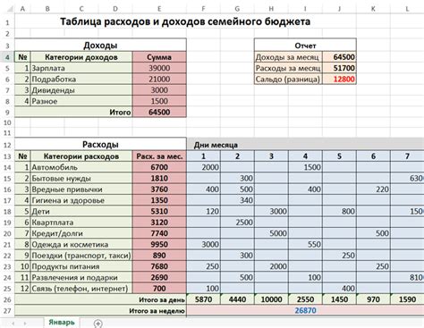 Как вести таблицу расходов и доходов семейного бюджета по дням