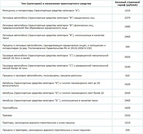 Как влияет коэффициент КБК на стоимость страхового полиса?